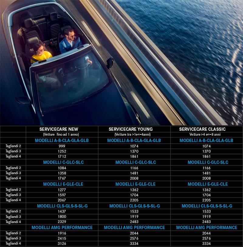 listino-mercedes-service-care-maggio-2025